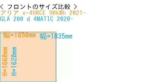 #アリア e-4ORCE 90kWh 2021- + GLA 200 d 4MATIC 2020-